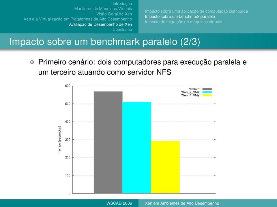 Impacto sobre um benchmark paralelo (2/3) Primeiro cenário: dois