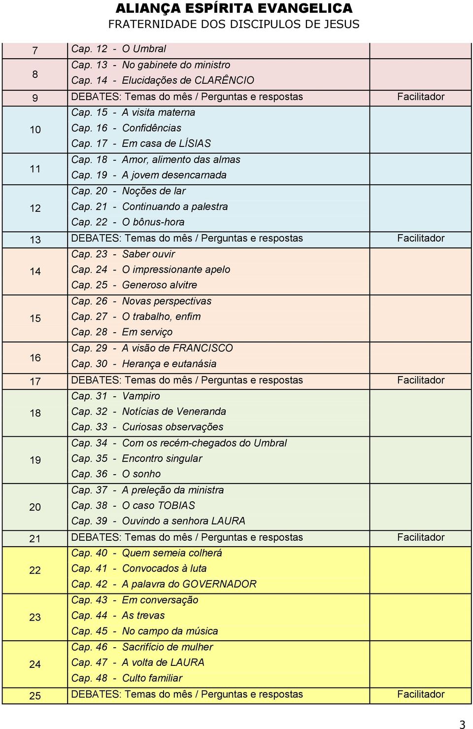 22 - O bônus-hora 13 DEBATES: Temas do mês / Perguntas e respostas Facilitador Cap. 23 - Saber ouvir 14 15 16 Cap. 24 - O impressionante apelo Cap. 25 - Generoso alvitre Cap.