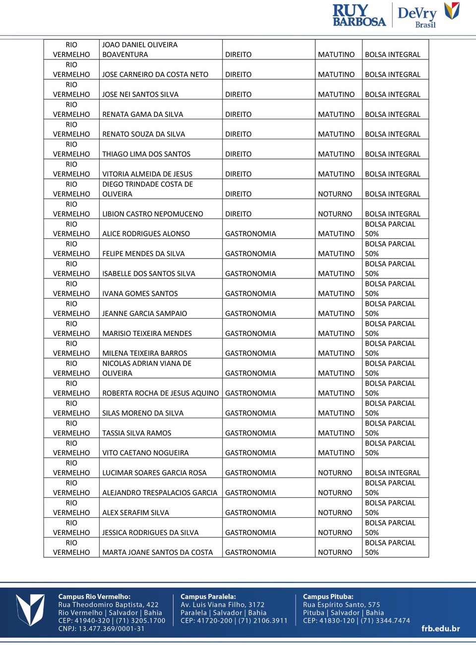 DIEGO TRINDADE COSTA DE OLIVEIRA DIREITO BOLSA INTEGRAL LIBION CASTRO NEPOMUCENO DIREITO BOLSA INTEGRAL ALICE RODRIGUES ALONSO GASTRONOMIA MATUTINO FELIPE MENDES DA SILVA GASTRONOMIA MATUTINO