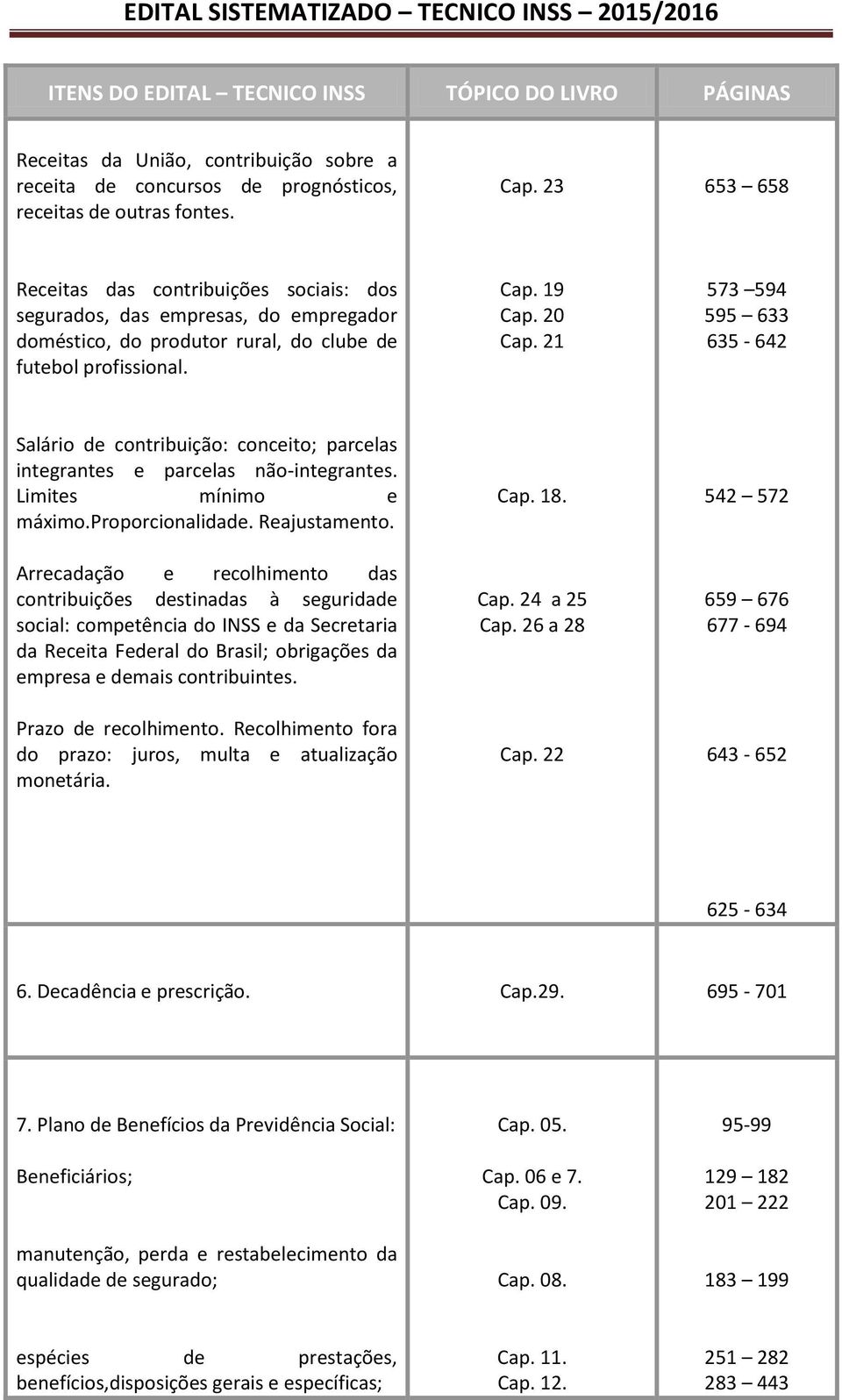 21 573 594 595 633 635-642 Salário de contribuição: conceito; parcelas integrantes e parcelas não-integrantes. Limites mínimo e máximo.proporcionalidade. Reajustamento.