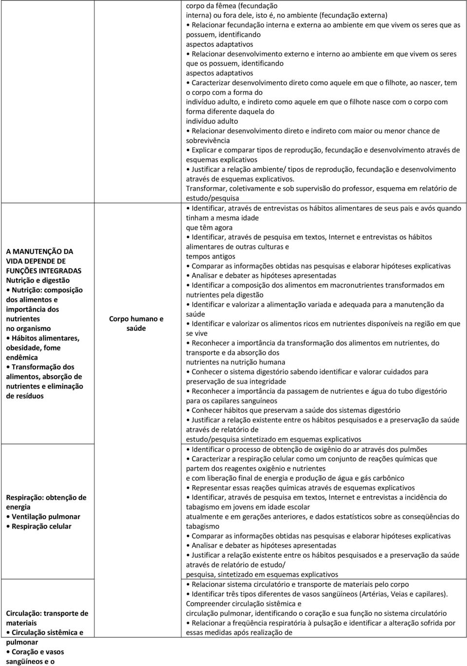 sistêmica e pulmonar Coração e vasos sangüíneos e o Corpo humano e saúde corpo da fêmea (fecundação interna) ou fora dele, isto é, no ambiente (fecundação externa) Relacionar fecundação interna e