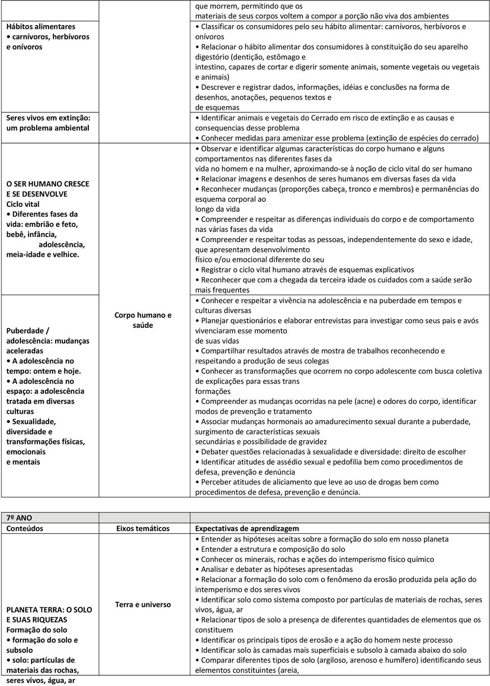 A adolescência no espaço: a adolescência tratada em diversas culturas Sexualidade, diversidade e transformações físicas, emocionais e mentais Corpo humano e saúde que morrem, permitindo que os