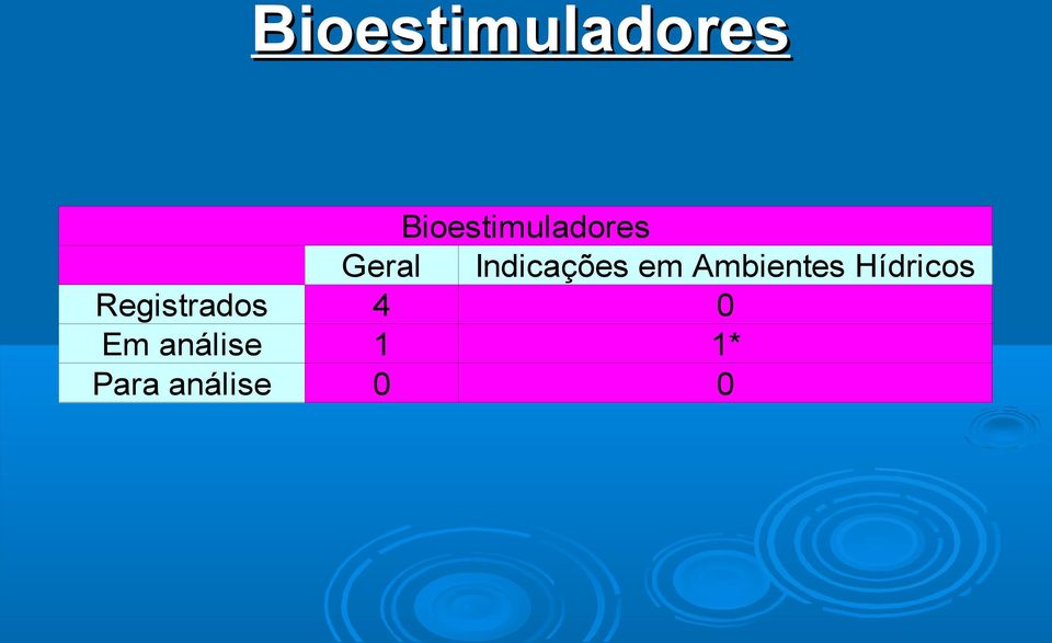 Hídricos Registrados 4 0 Em