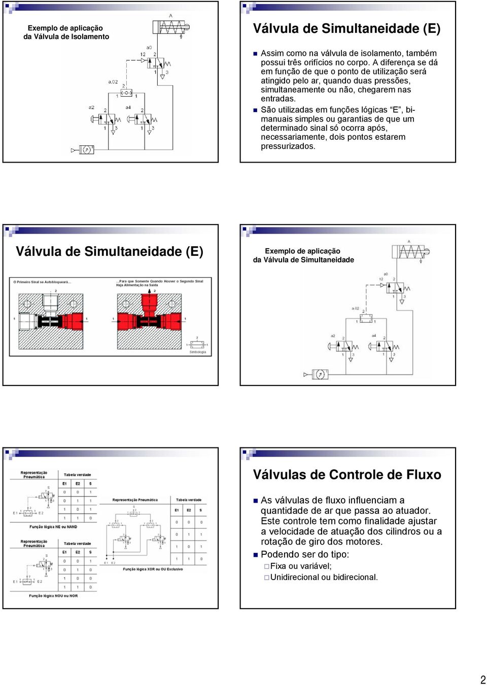 São utilizadas em funções lógicas E, bimanuais simples ou garantias de que um determinado sinal só ocorra após, necessariamente, dois pontos estarem pressurizados.