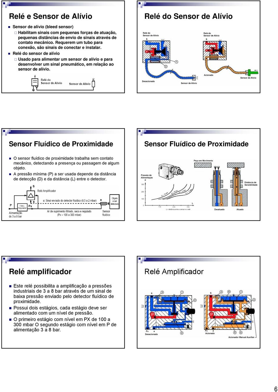 Relé do sensor de alívio Usado para alimentar um sensor de alívio e para desenvolver um sinal pneumático, em relação ao sensor de alívio.