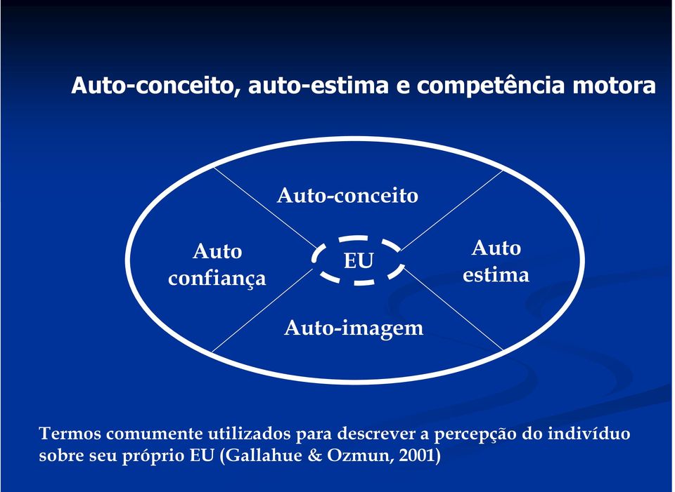 estima Termos comumente utilizados para descrever a