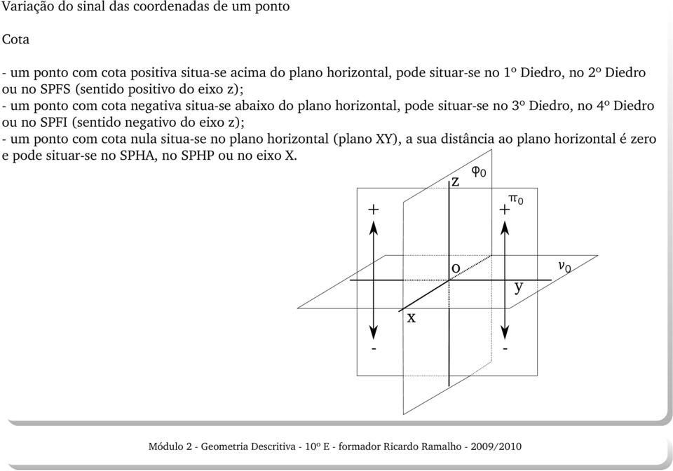 plano horizontal, pode situar-se no 3º Diedro, no 4º Diedro ou no SPFI (sentido negativo do eixo z); - um ponto com cota nula