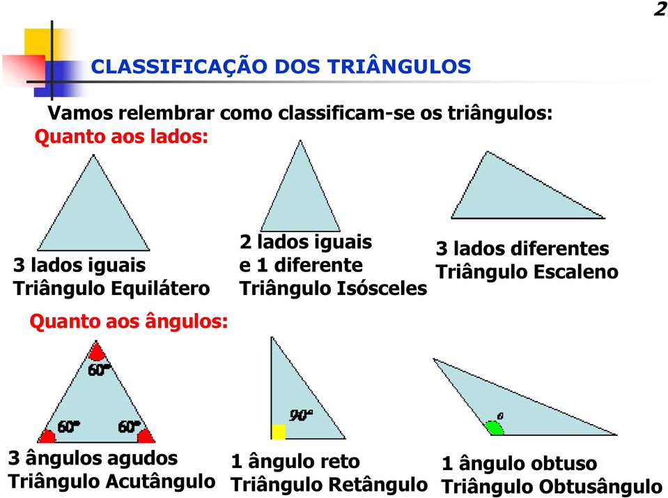 iguais e 1 diferente Triângulo Isósceles 3 lados diferentes Triângulo Escaleno 3