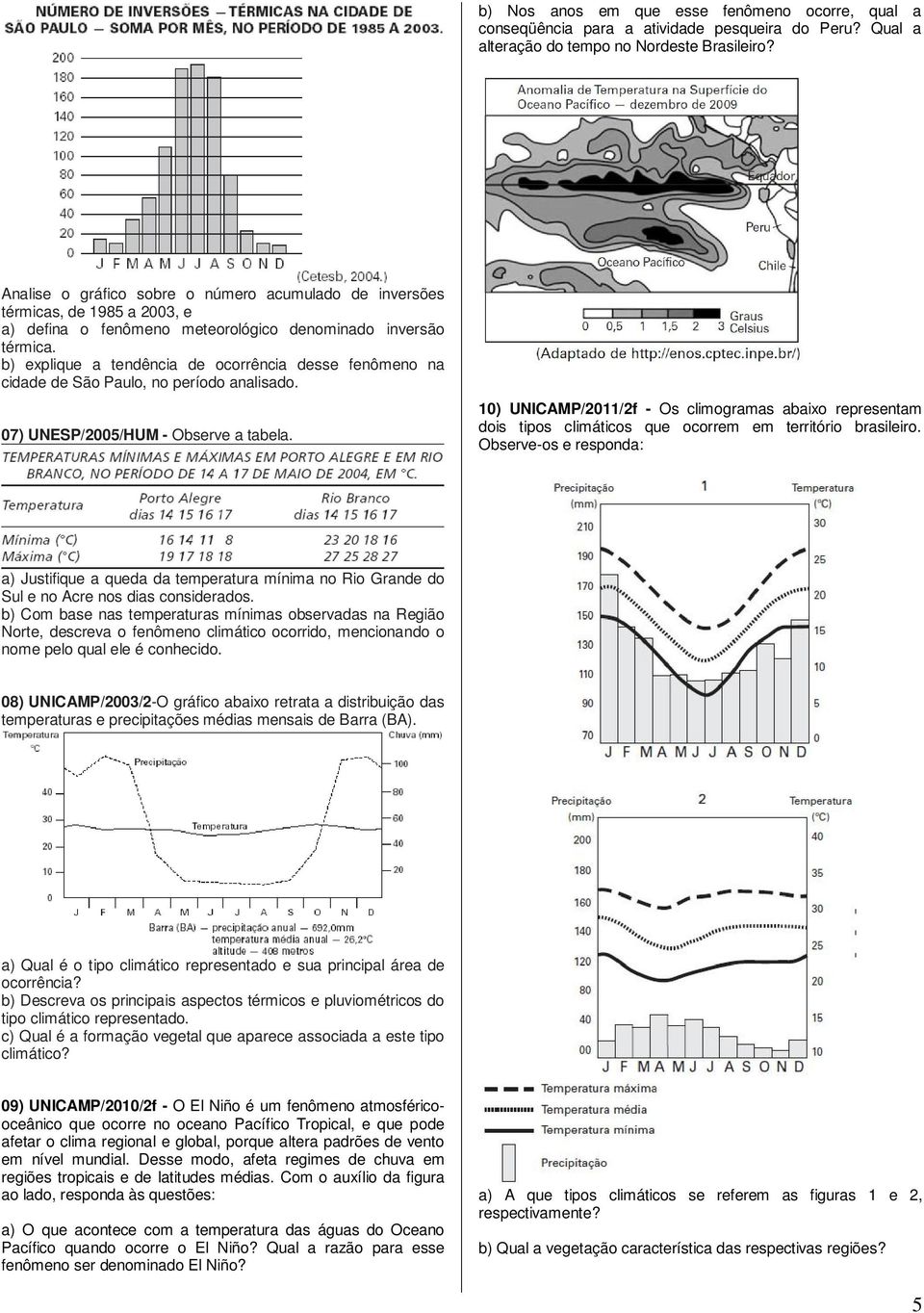 b) explique a tendência de ocorrência desse fenômeno na cidade de São Paulo, no período analisado. 07) UNESP/2005/HUM - Observe a tabela.