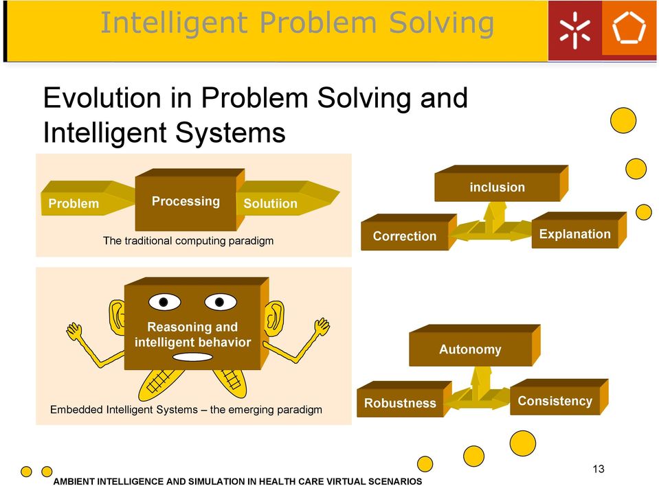 computing paradigm inclusion Correction Explanation Reasoning and intelligent