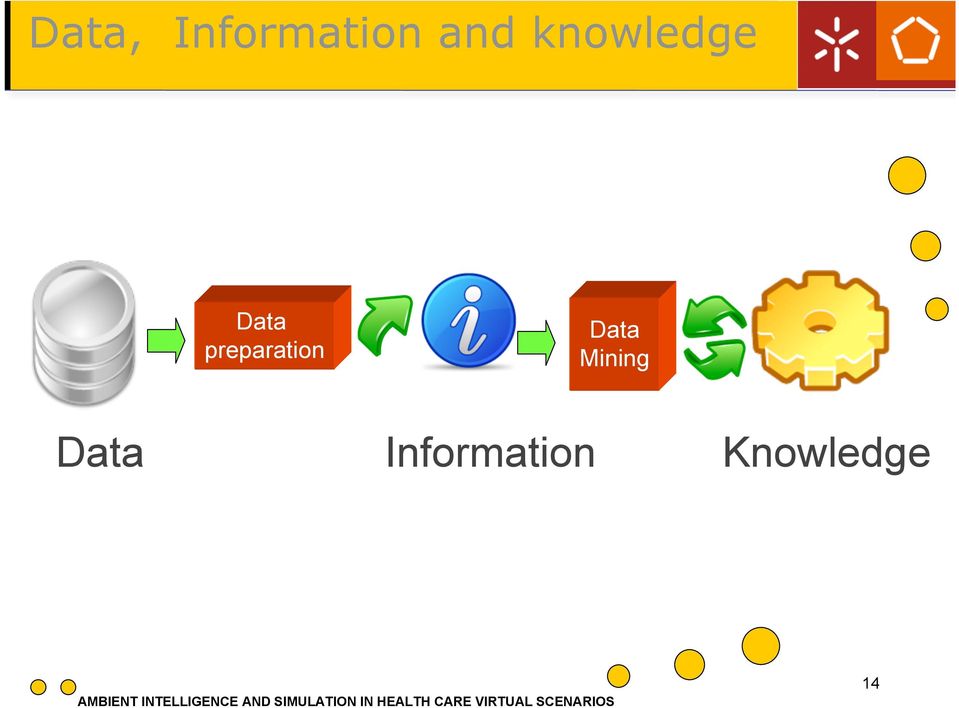 os estilos Data preparation