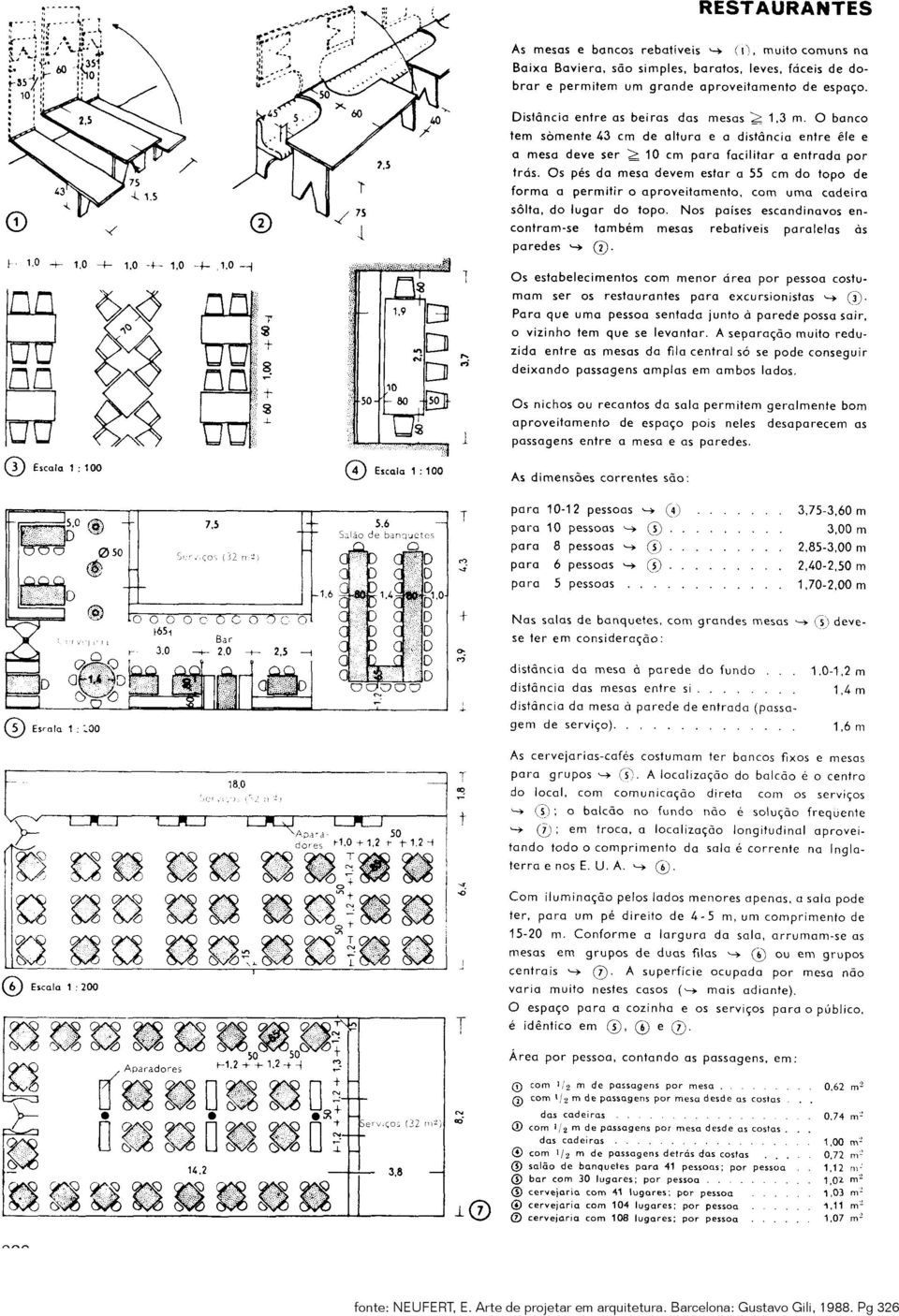 arquitetura.