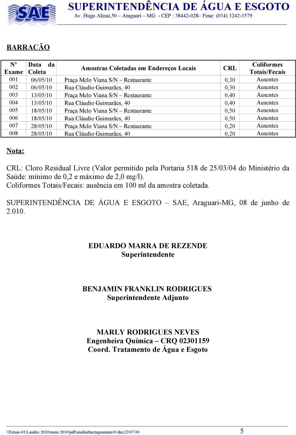 Ausentes 008 28/05/10 Rua Cláudio Guimarães, 40 0,20 Ausentes Nota: CRL: Cloro Residual Livre (Valor permitido pela Portaria 518 de 25/03/04 do Ministério da Saúde: mínimo de 0,2 e máximo de 2,0