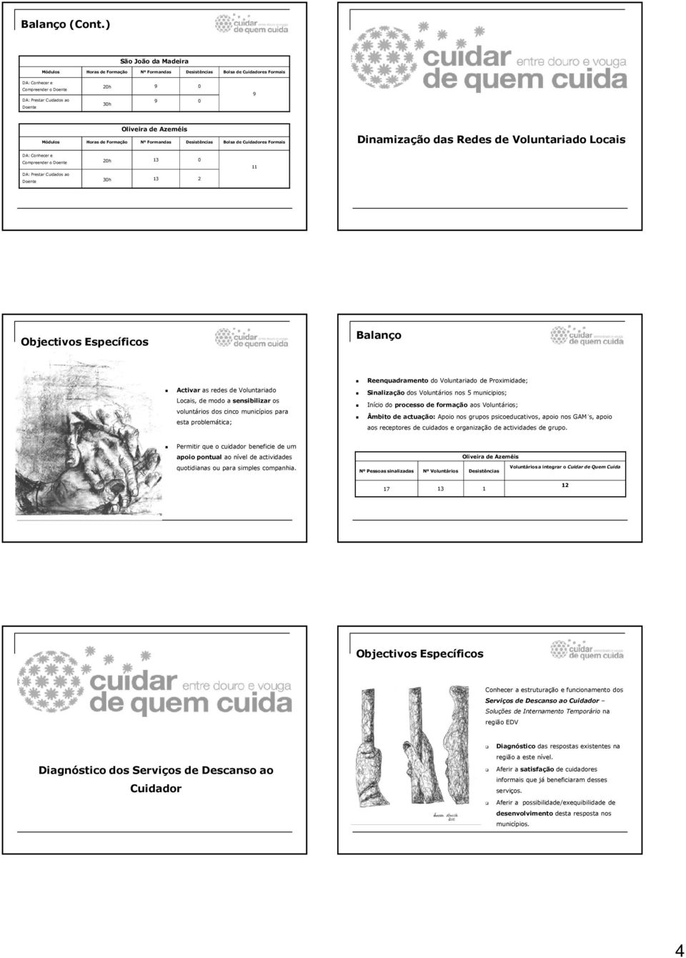 Reenquadramento do Voluntariado de Proximidade; Activar as redes de Voluntariado Locais, de modo a sensibilizar os voluntários dos cinco municípios para esta problemática; Sinalização dos Voluntários