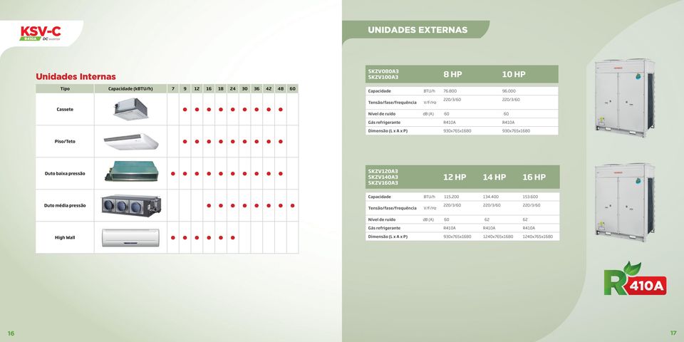930x765x1680 Duto baixa pressão SKZV120A3 SKZV140A3 SKZV160A3 12 HP 14 HP 16 HP Duto média pressão Capacidade BTU/h 115.200 134.400 153.
