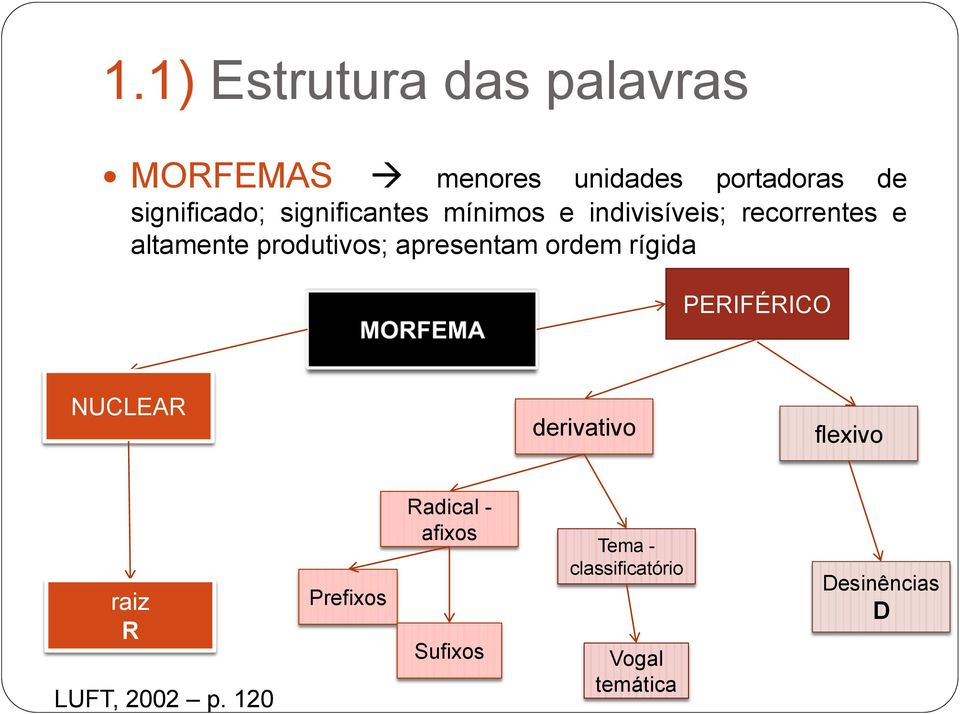 apresentam ordem rígida PERIFÉRICO NUCLEAR derivativo flexivo raiz R LUFT, 2002 p.