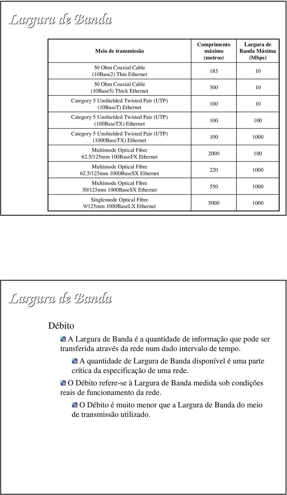 5/125mm 1000BaseSX Ethernet Multimode Optical Fibre 50/125mm 1000BaseSX Ethernet Singlemode Optical Fibre 9/125mm 1000BaseLX Ethernet Comprimento máximo (metros) 185 500 100 100 100 2000 220 550 5000