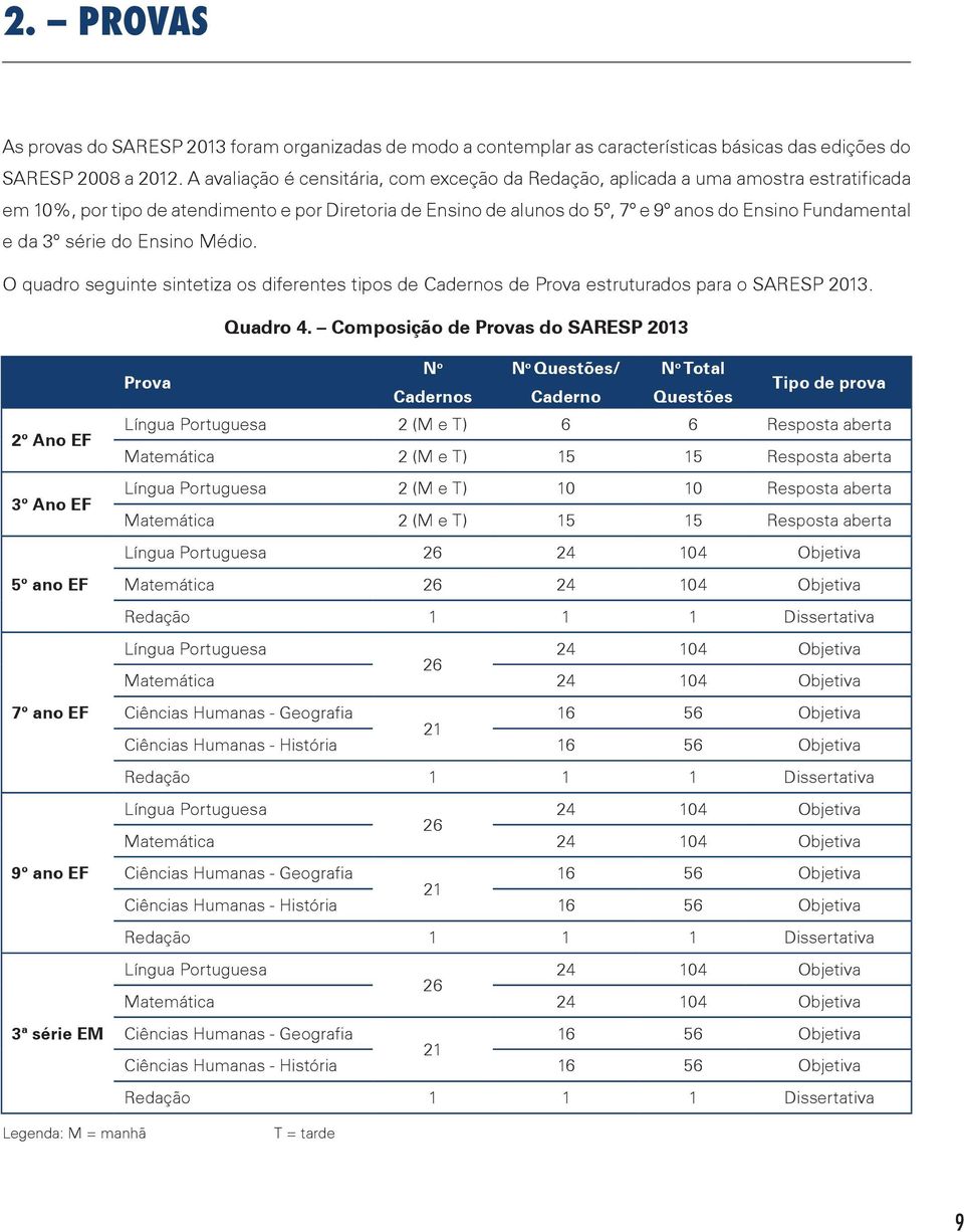 da 3º série do Ensino Médio. O quadro seguinte sintetiza os diferentes tipos de Cadernos de Prova estruturados para o SARESP 2013. Quadro 4.