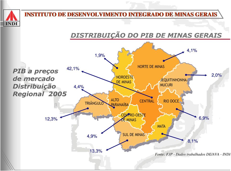 2005 42,1% 4,4% 2,0% 12,3% 6,9% 4,9% 13,3% 8,1%