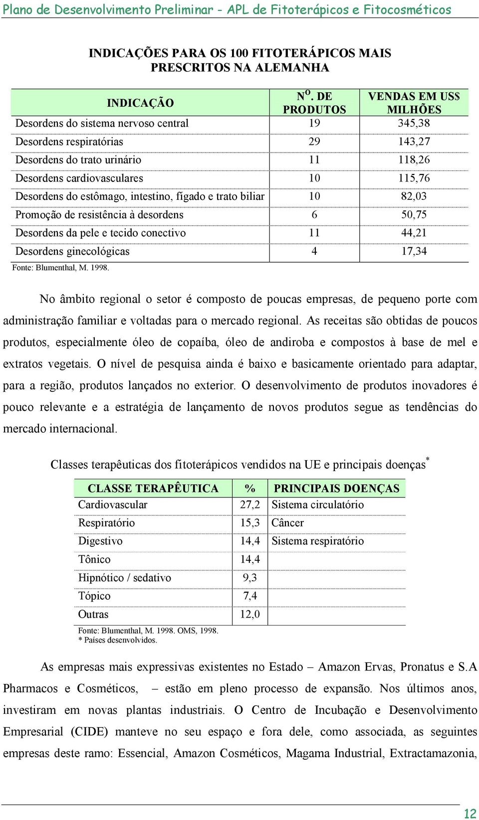 Desordens do estômago, intestino, fígado e trato biliar 10 82,03 Promoção de resistência à desordens 6 50,75 Desordens da pele e tecido conectivo 11 44,21 Desordens ginecológicas 4 17,34 Fonte: