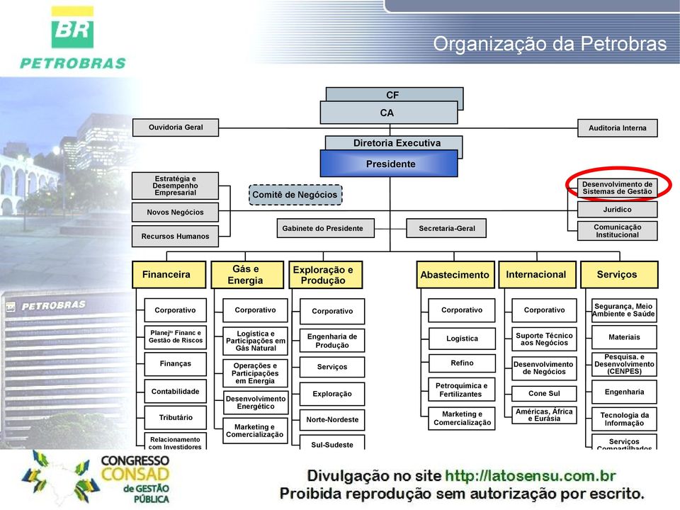 Corporativo Corporativo Corporativo Corporativo Segurança, Meio Ambiente e Saúde Planejto Financ e Gestão de Riscos Logística e Participações em Gás Natural Engenharia de Produção Logística Suporte