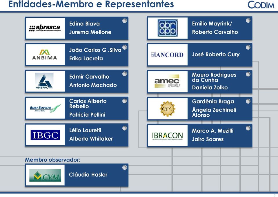 Silva Erika Lacreta José Roberto Cury Edmir Carvalho Antonio Machado Carlos Alberto Rebello