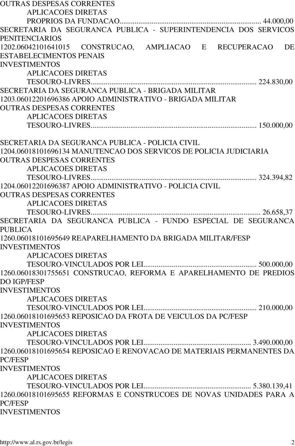 06012201696386 APOIO ADMINISTRATIVO - BRIGADA MILITAR TESOURO-LIVRES... 150.000,00 SECRETARIA DA SEGURANCA PUBLICA - POLICIA CIVIL 1204.