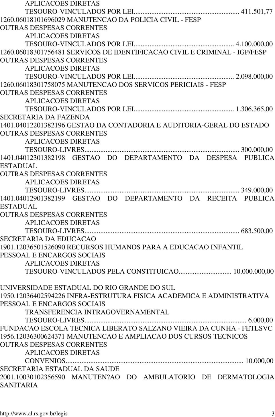 .. 1.306.365,00 SECRETARIA DA FAZENDA 1401.04012201382196 GESTAO DA CONTADORIA E AUDITORIA-GERAL DO ESTADO TESOURO-LIVRES... 300.000,00 1401.