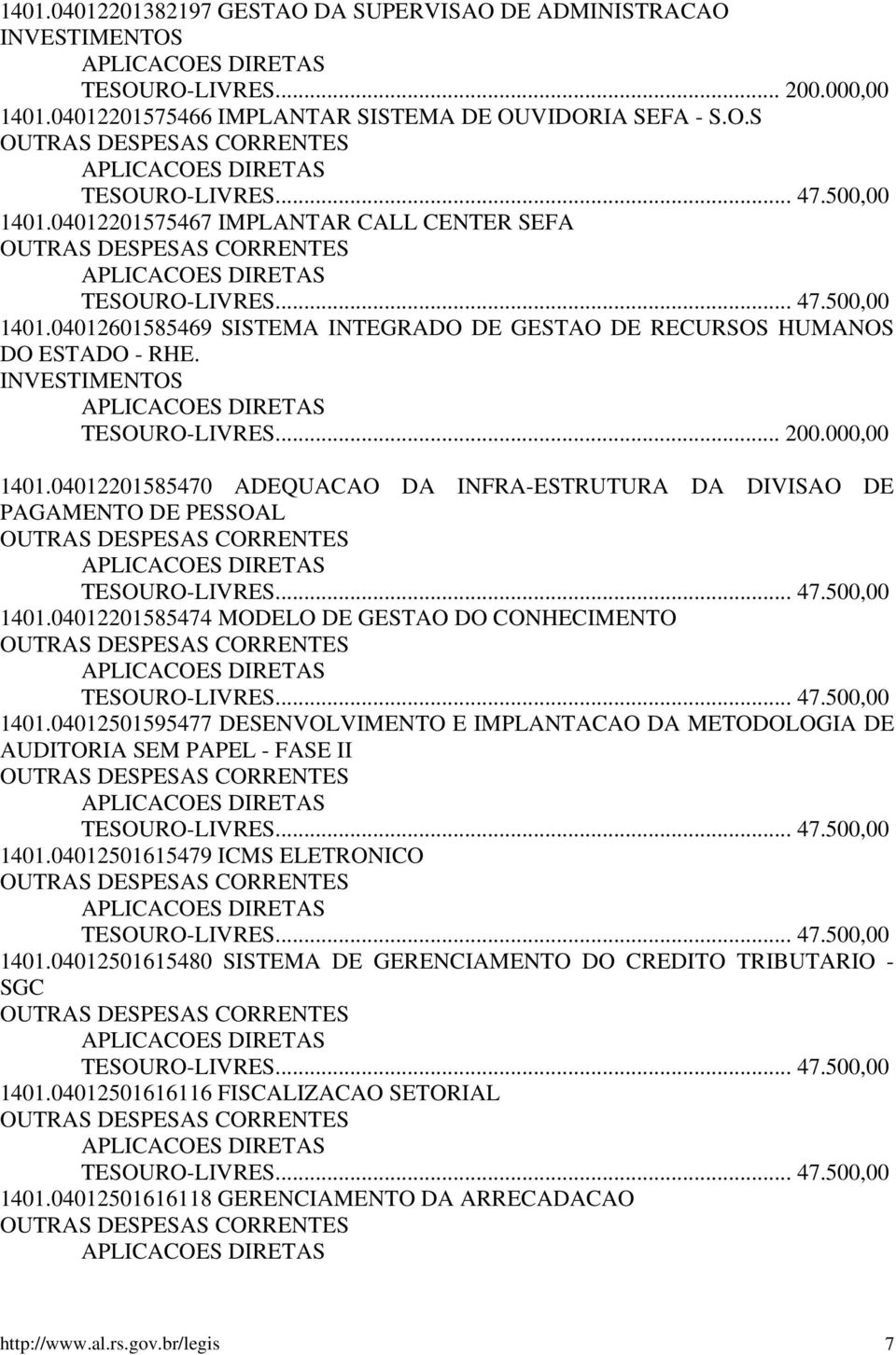 04012201585470 ADEQUACAO DA INFRA-ESTRUTURA DA DIVISAO DE PAGAMENTO DE PESSOAL 1401.04012201585474 MODELO DE GESTAO DO CONHECIMENTO 1401.