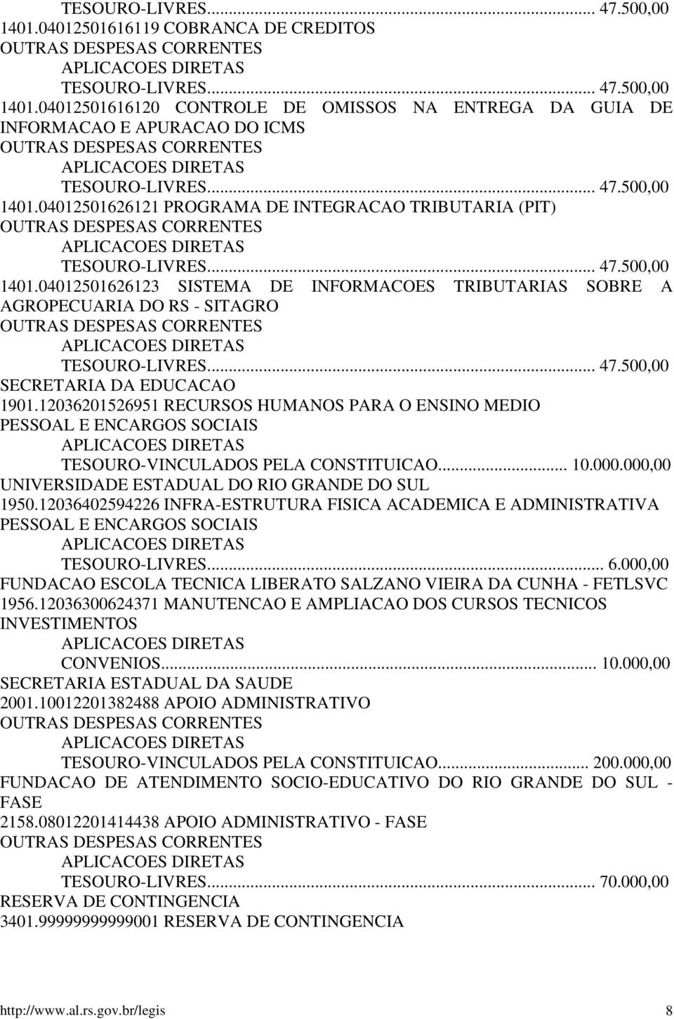12036201526951 RECURSOS HUMANOS PARA O ENSINO MEDIO TESOURO-VINCULADOS PELA CONSTITUICAO... 10.000.000,00 UNIVERSIDADE ESTADUAL DO RIO GRANDE DO SUL 1950.