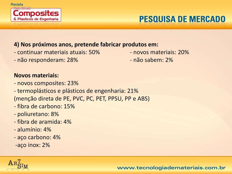 termoplásticos e plásticos de engenharia: 21% (menção direta de PE, PVC, PC, PET, PPSU, PP e ABS) -