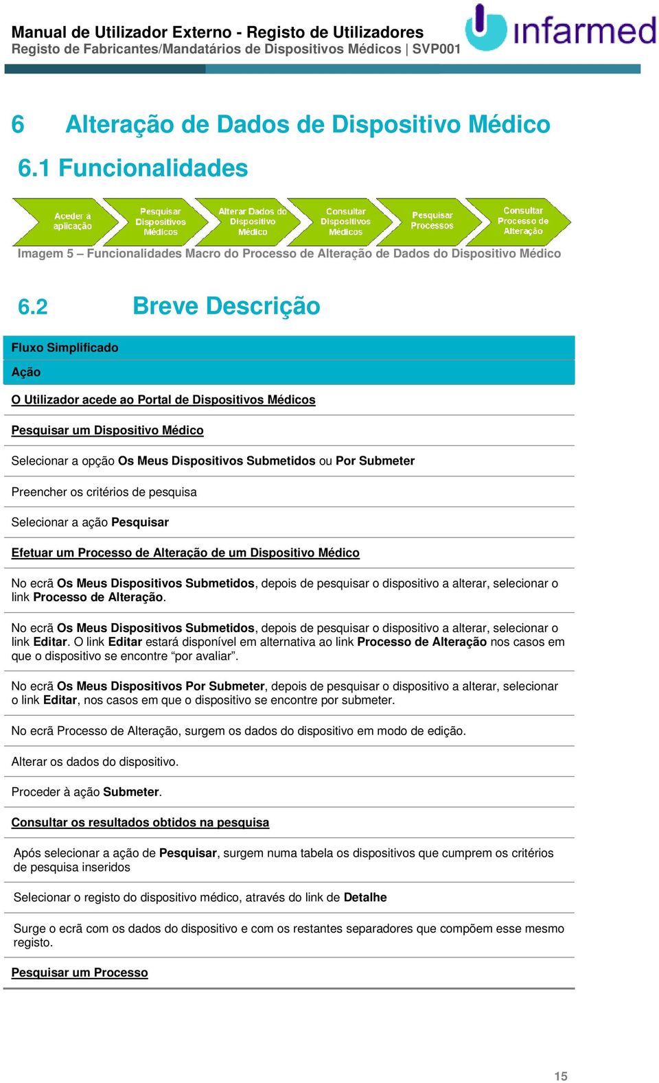 pesquisa Selecionar a ação Pesquisar Efetuar um Processo de Alteração de um Dispositivo Médico No ecrã Os Meus Dispositivos Submetidos, depois de pesquisar o dispositivo a alterar, selecionar o link