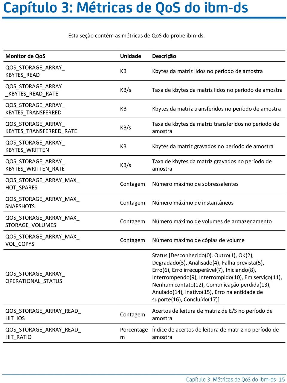 YTES_WRITTEN QOS_STORAGE_ARRAY_ YTES_WRITTEN_RATE QOS_STORAGE_ARRAY_MAX_ HOT_SPARES QOS_STORAGE_ARRAY_MAX_ SNAPSHOTS QOS_STORAGE_ARRAY_MAX_ STORAGE_VOLUMES QOS_STORAGE_ARRAY_MAX_ VOL_COPYS