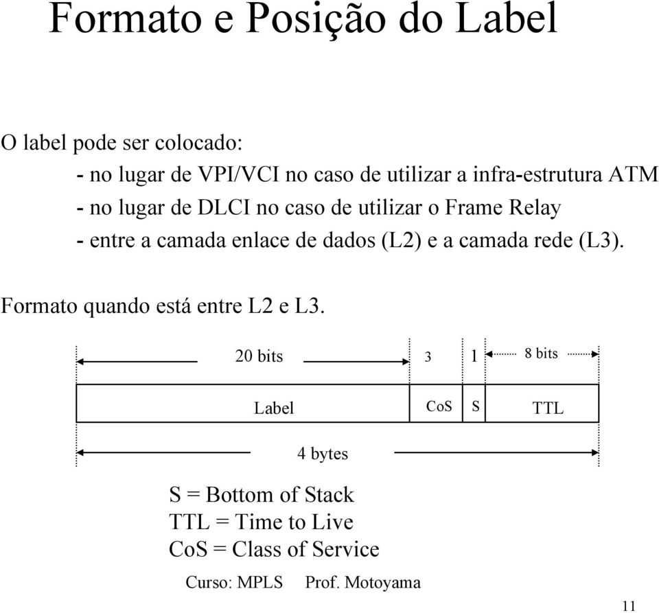 a camada enlace de dados (L2) e a camada rede (L3). Formato quando está entre L2 e L3.