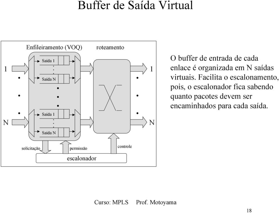 Facilita o escalonamento, pois, o escalonador fica sabendo quanto pacotes