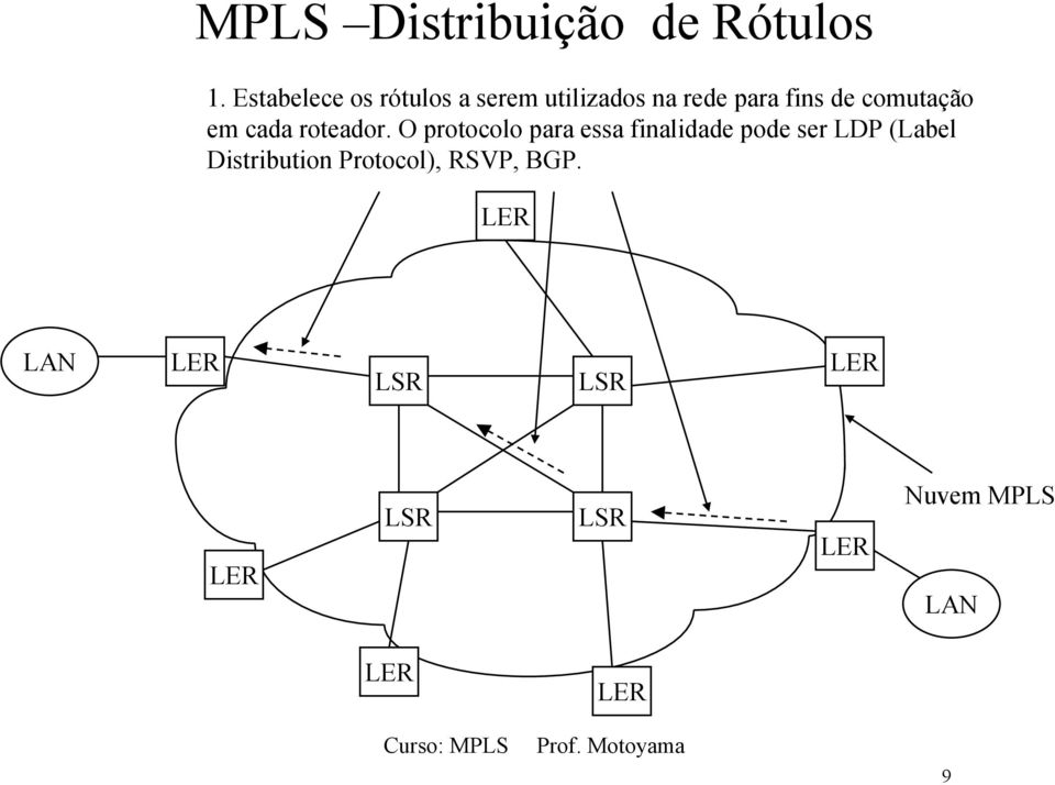 fins de comutação em cada roteador.