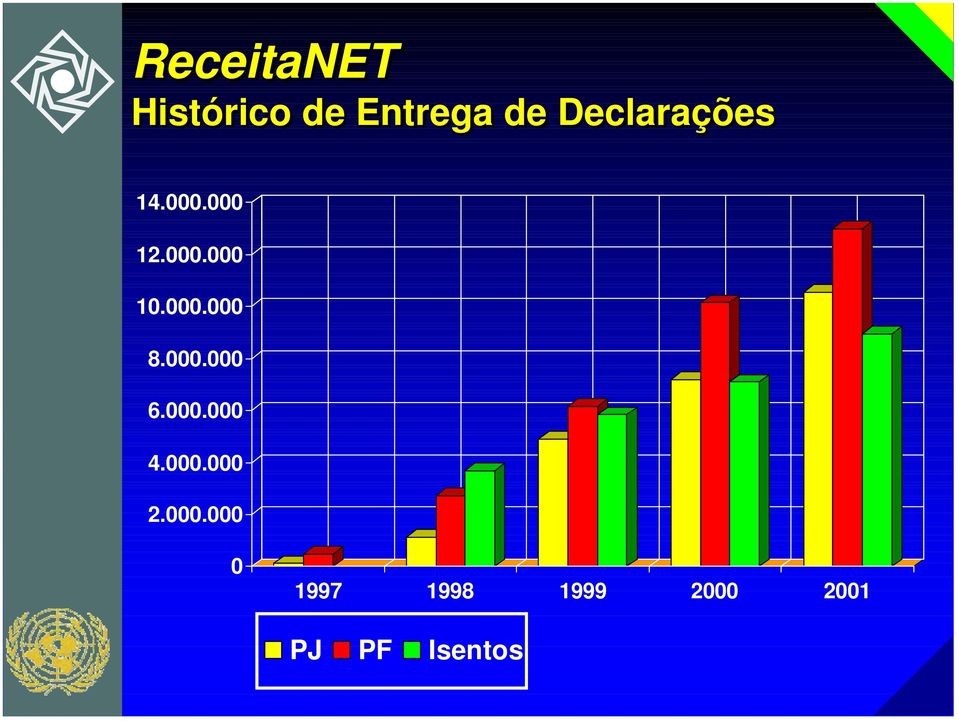 000.000 8.000.000 6.000.000 4.000.000 2.