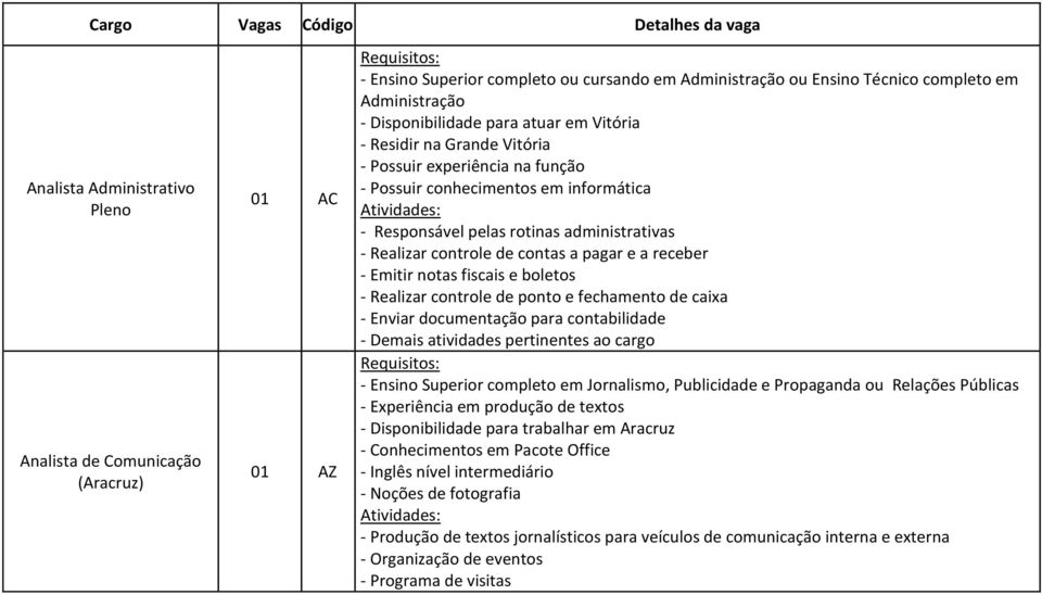 Realizar controle de contas a pagar e a receber - Emitir notas fiscais e boletos - Realizar controle de ponto e fechamento de caixa - Enviar documentação para contabilidade - Ensino Superior completo