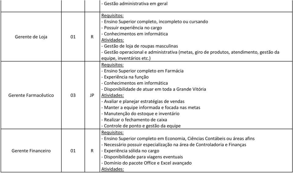 ) - Ensino Superior completo em Farmácia - Experiência na função - Conhecimentos em informática - Disponibilidade de atuar em toda a Grande Vitória - Avaliar e planejar estratégias de vendas - Manter