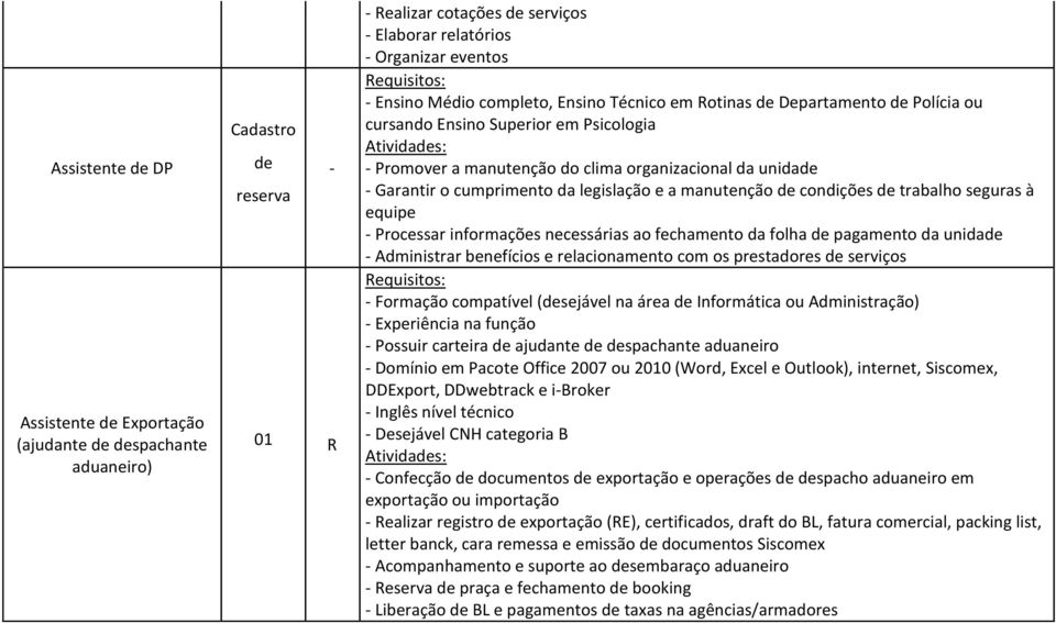 condições de trabalho seguras à equipe - Processar informações necessárias ao fechamento da folha de pagamento da unidade - Administrar benefícios e relacionamento com os prestadores de serviços -