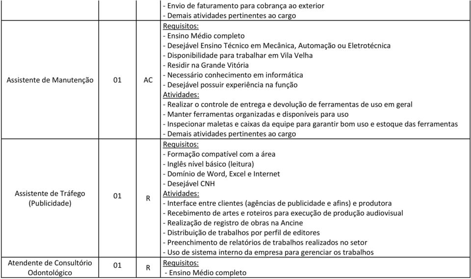 Realizar o controle de entrega e devolução de ferramentas de uso em geral - Manter ferramentas organizadas e disponíveis para uso - Inspecionar maletas e caixas da equipe para garantir bom uso e