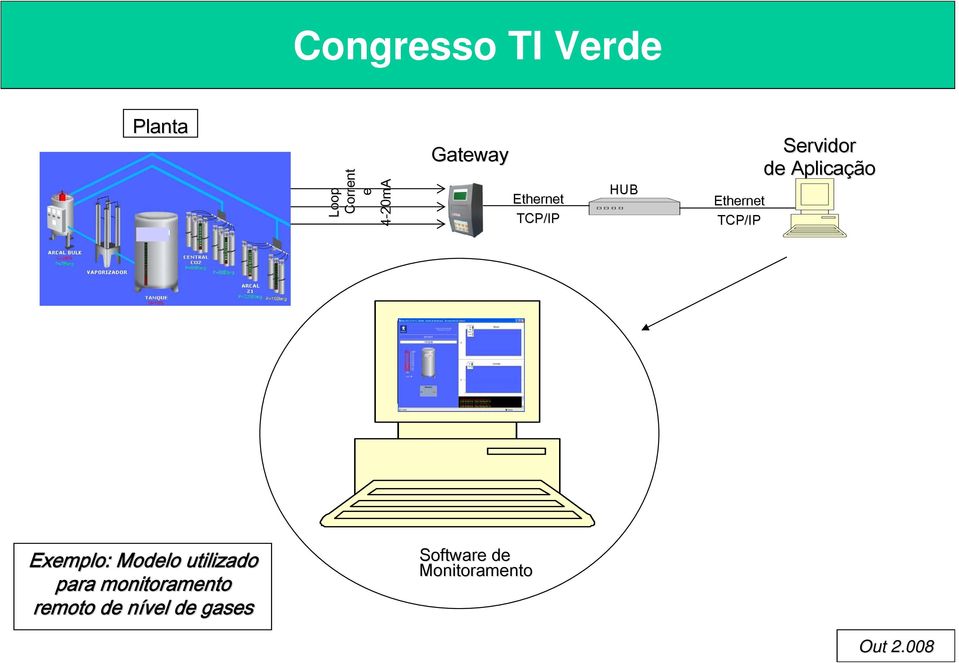 Aplicação Exemplo: Modelo utilizado para