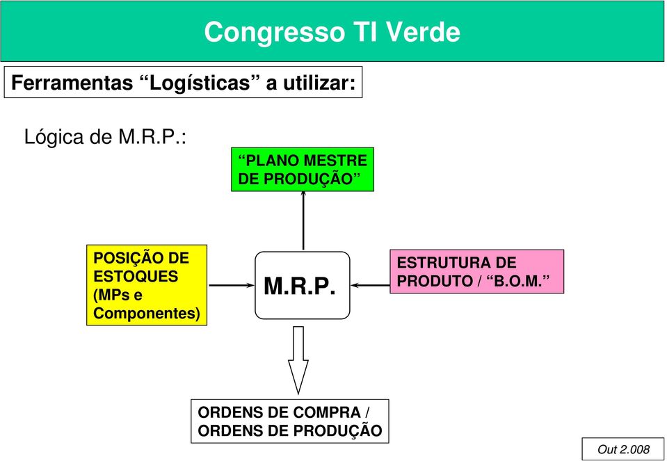 ESTOQUES (MPs e Componentes) M.R.P. ESTRUTURA DE PRODUTO / B.