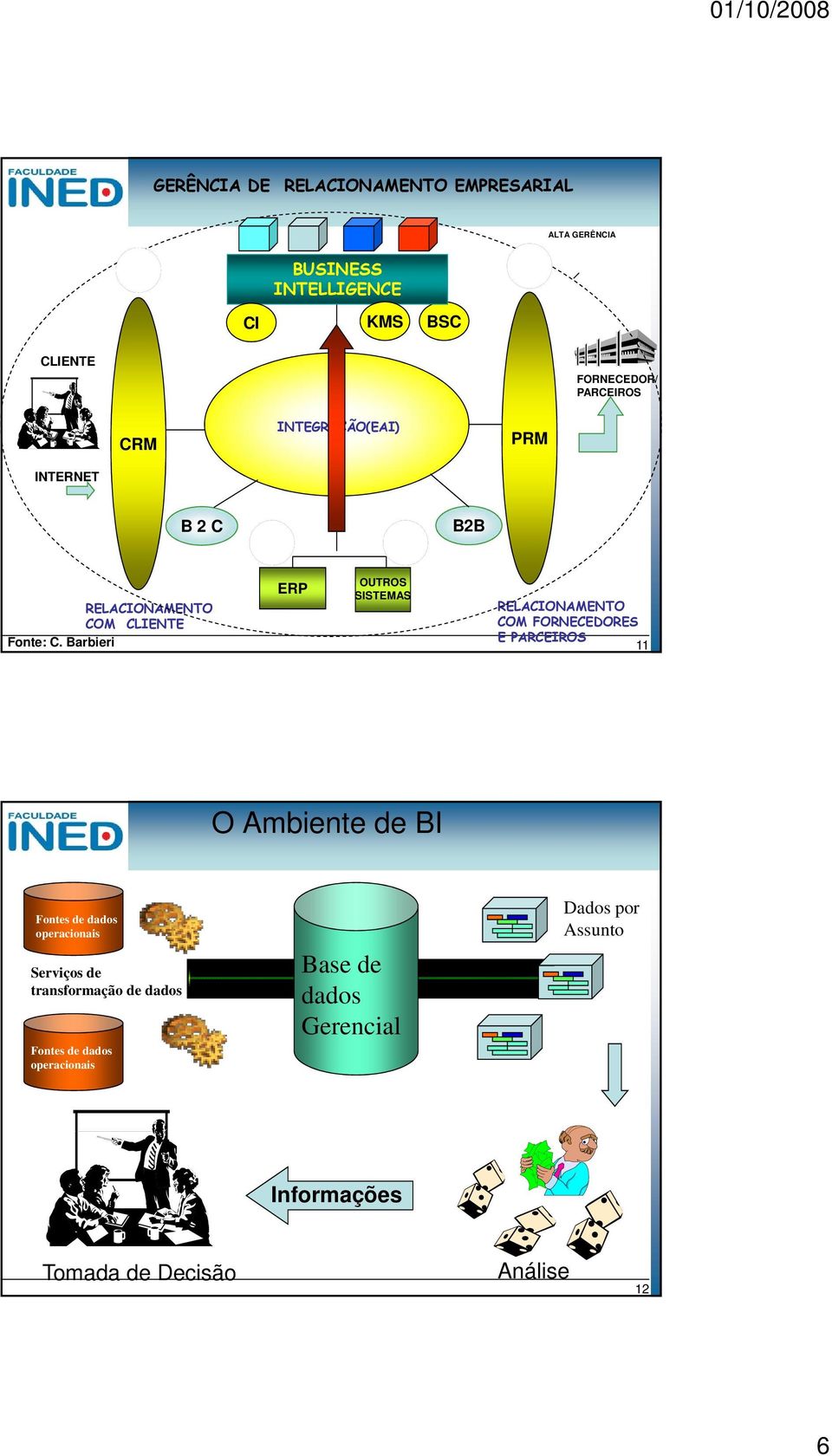 Barbieri ERP OUTROS SISTEMAS RELACIONAMENTO COM FORNECEDORES E PARCEIROS 11 O Ambiente de BI Fontes de dados