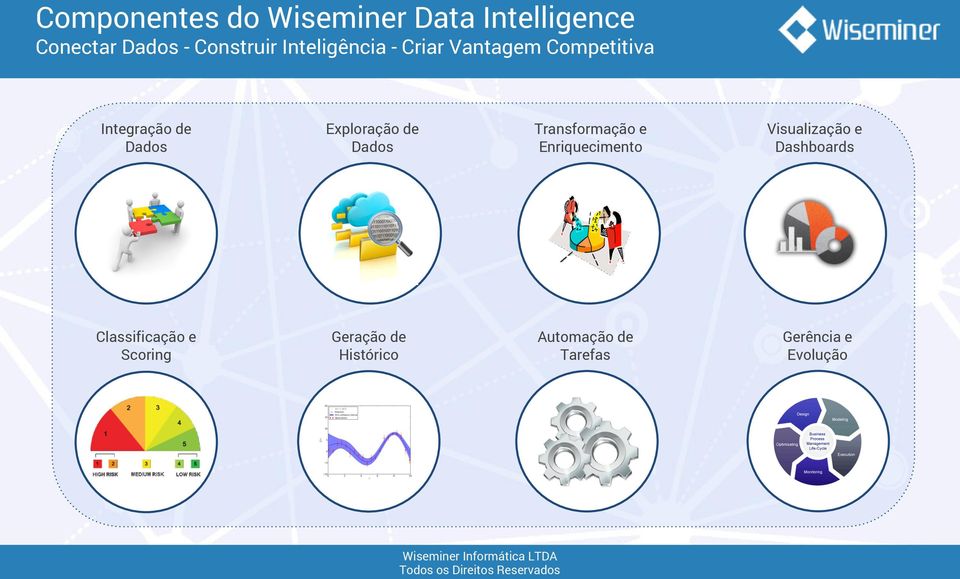 de Dados Classificação e Scoring Geração de Histórico Transformação e