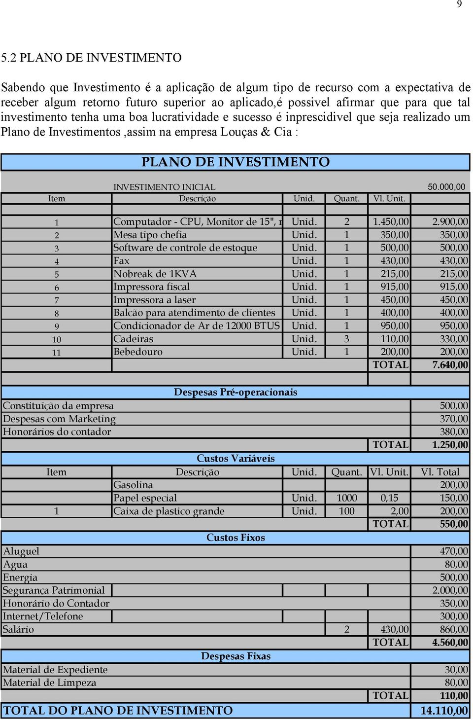 000,00 Item Descrição Unid. Quant. Vl. Unit. 1 Computador - CPU, Monitor de 15", mouse Unid. e teclado 2 1.450,00 2.900,00 2 Mesa tipo chefia Unid.