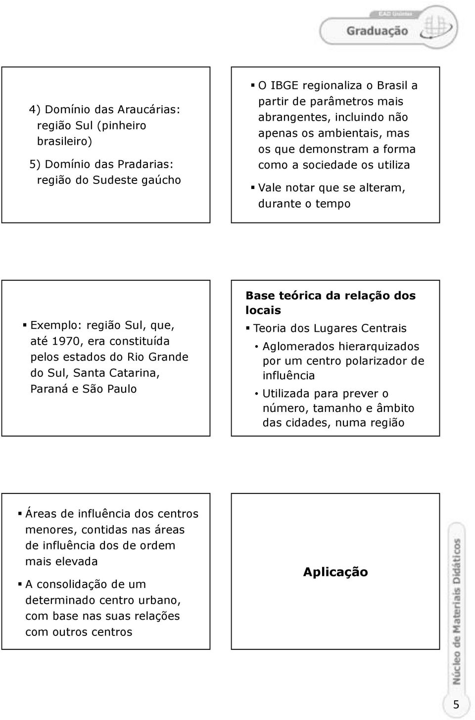 Grande do Sul, Santa Catarina, Paraná e São Paulo Base teórica da relação dos locais Teoria dos Lugares Centrais Aglomerados hierarquizados por um centro polarizador de influência Utilizada para