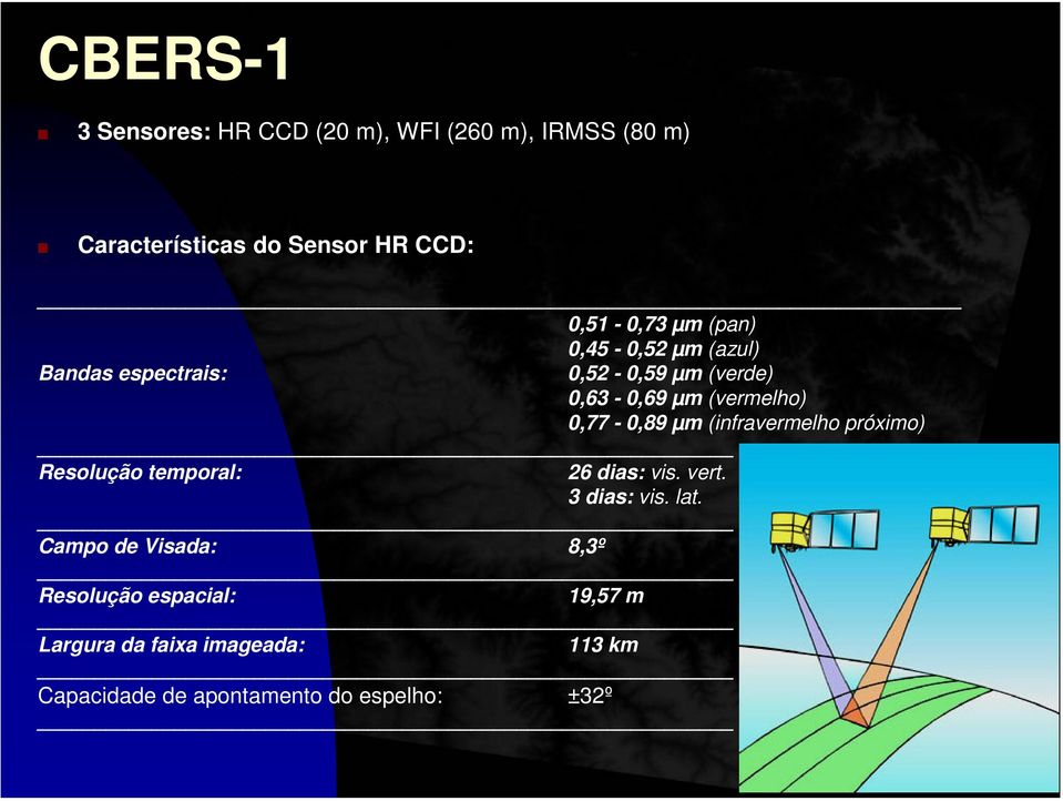 µm (infravermelho próximo) Resolução temporal: 26 dias: vis. vert. 3 dias: vis. lat.