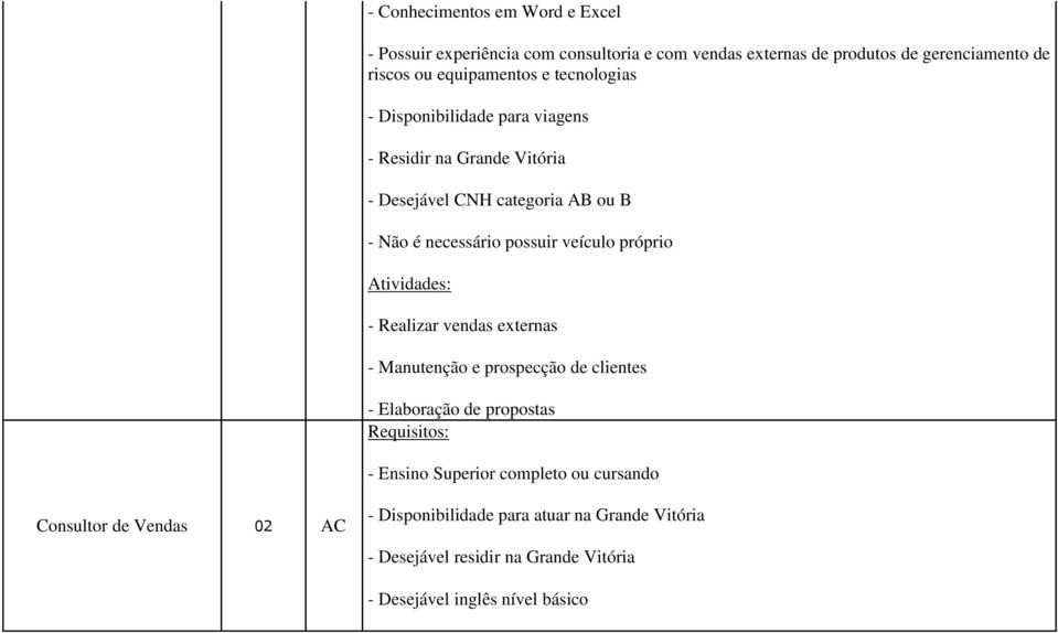 possuir veículo próprio - Realizar vendas externas - Manutenção e prospecção de clientes - Elaboração de propostas - Ensino Superior completo