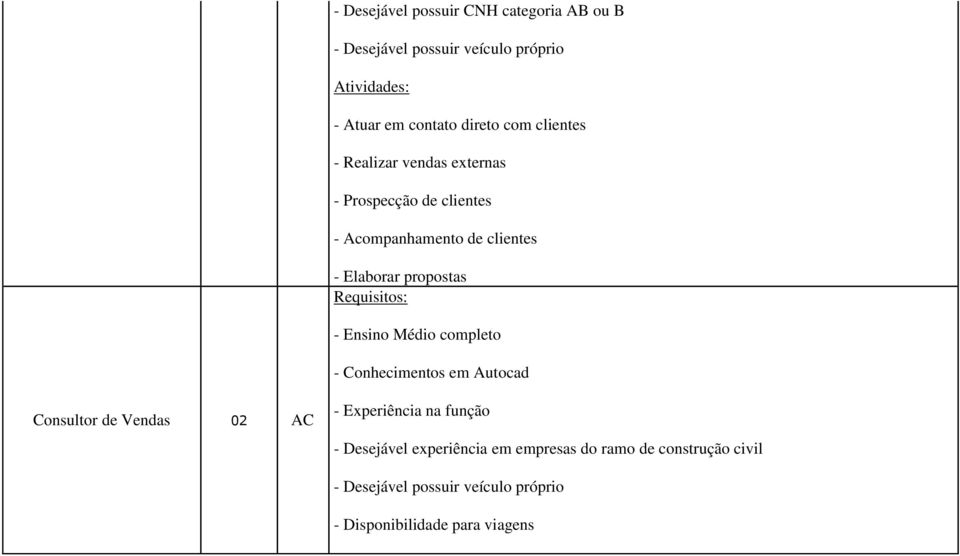 Ensino Médio completo - Conhecimentos em Autocad Consultor de Vendas 02 AC - Experiência na função - Desejável